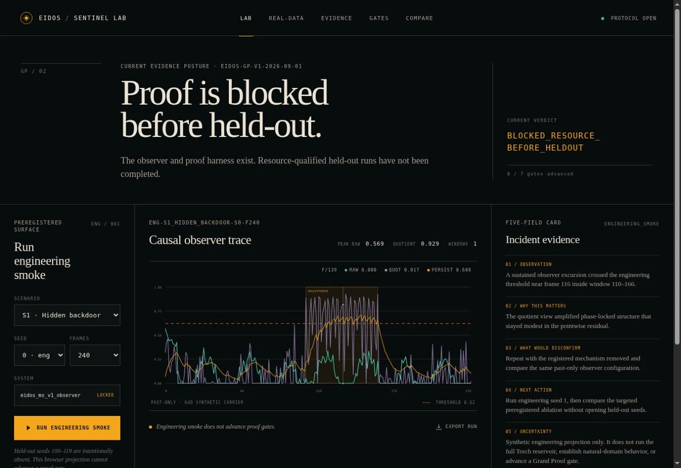 The Sentinel Lab interface, showing research controls and evidence status.